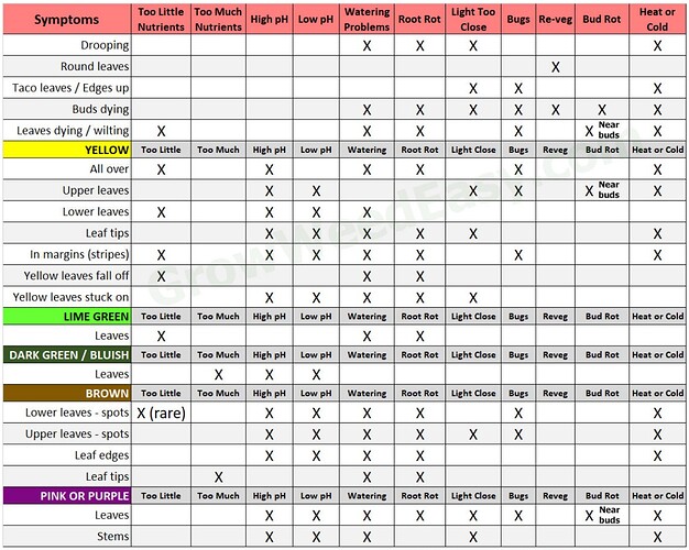 Web capture_22-6-2022_225947_www.growweedeasy.com