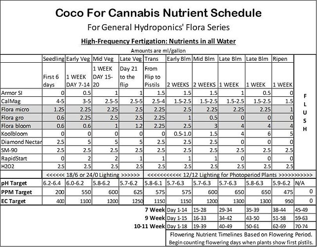 CFC-Nutes-82018WEB