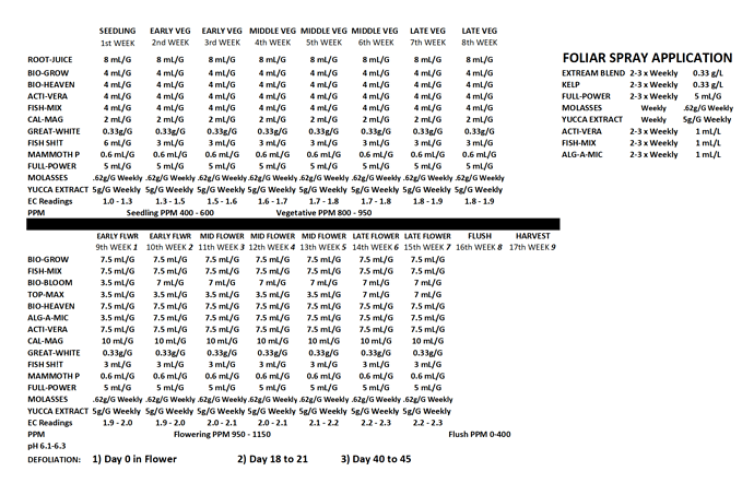 Feeding Schedule SCRNSHOT using NOW 01.01.2022