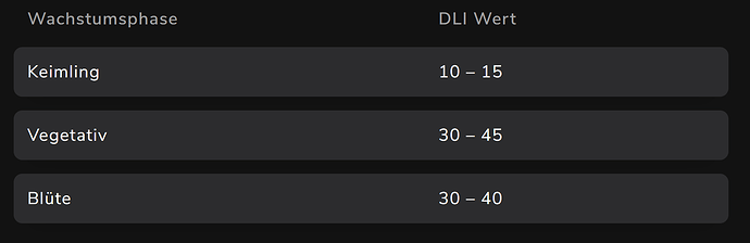 dli