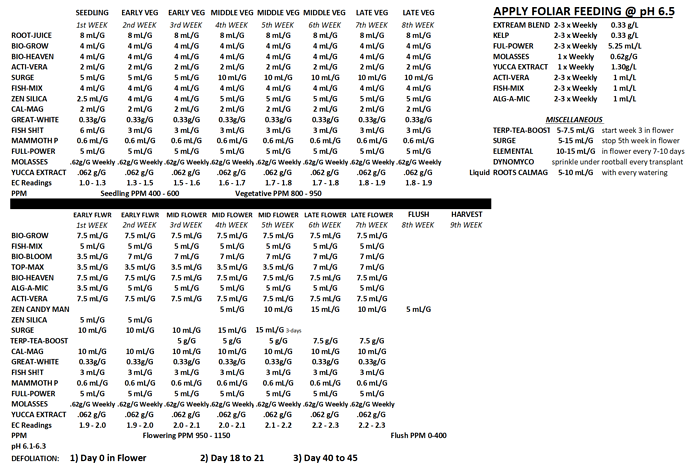 Feeding Schedule SCRNSHOT using NOW 03.01.22