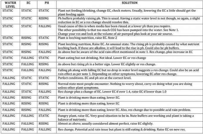 PH-EC_Chart1