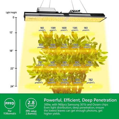 mars-hydro-sp3000-led-grow-light-par-value