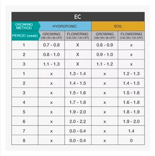 ec