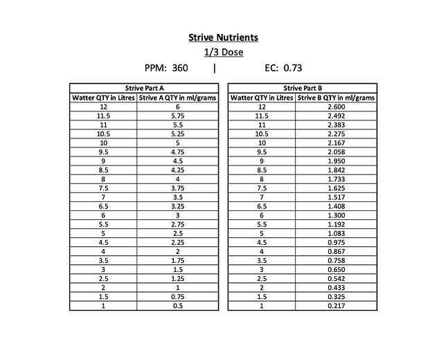 Strive Nutrients - One Third Dose