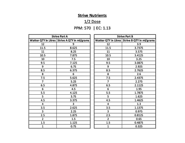 Strive Nutrients - Half Dose