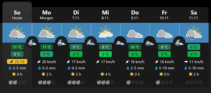 meteoblue