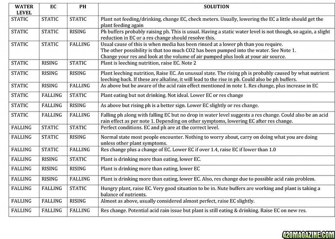 PH-EC_Chart1