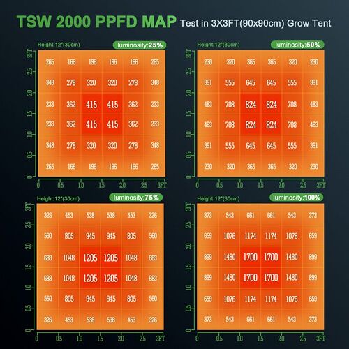 tsw2000 par map