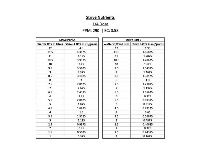 Strive Nutrients - One Quarter Dose