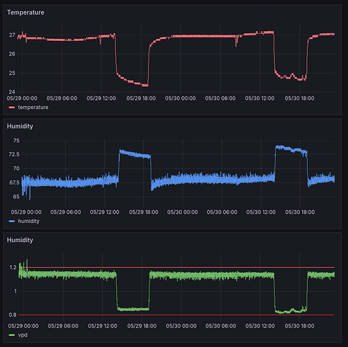 grafana