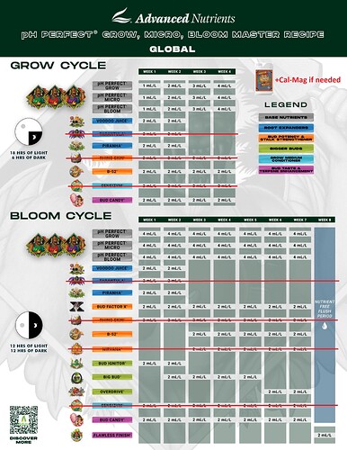 pH_Perfect_Grow_Micro_Bloom-GLOBAL