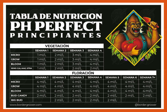 tabla-de-nutricion-de-advanced-nutrients-en-espanol-como-usar-advanced-nutrients-ph-perfect-big-bud-engordador-como-preparar-bud-candy-feed-chart-advancednutrients-en-mexico_tabla-nut