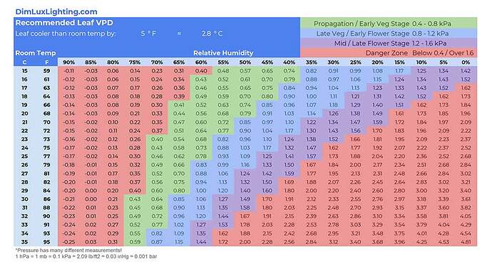 Leaf-Vapor-Pressure-Deficit-VPD-5