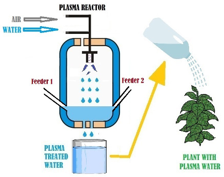 water-graphic