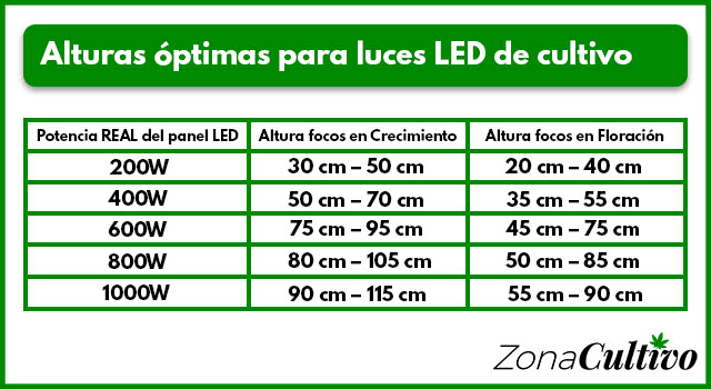 Distancia_luz_LED_indoor